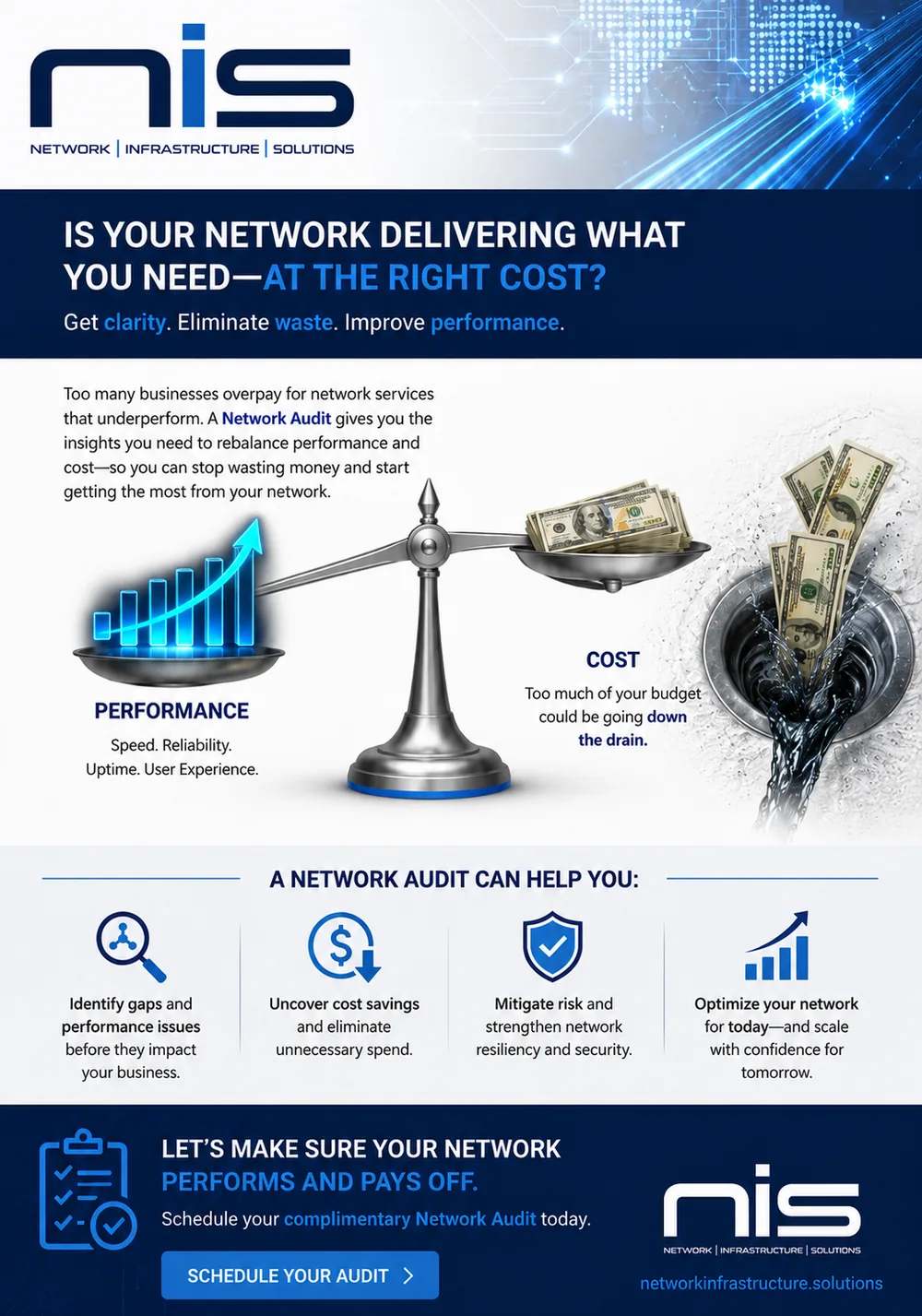 Network audit illustrating the balance between network performance, reliability, security and technology costs